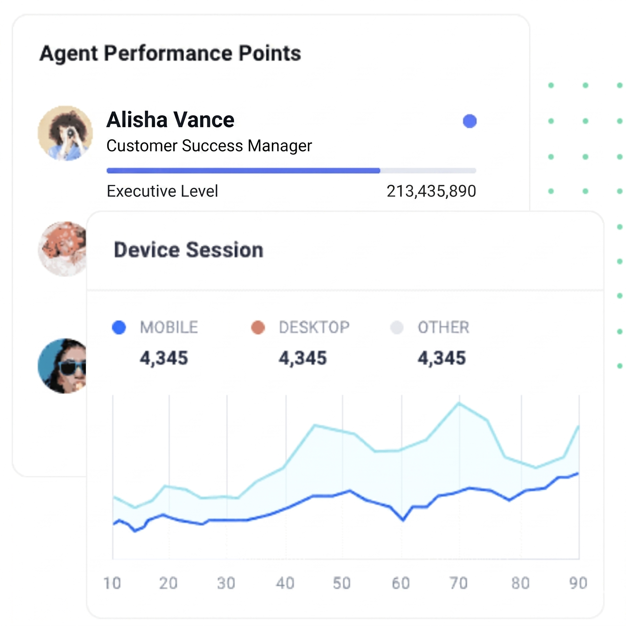 Performance report